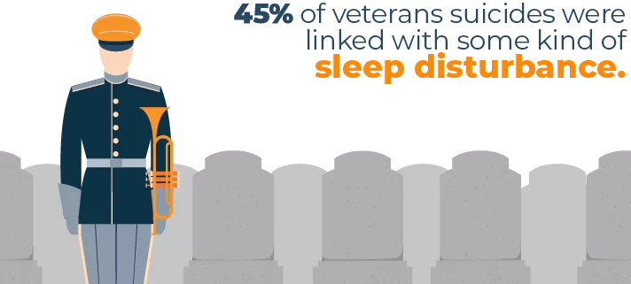 Complete Guide to Sleep and the Military 5 Veterans Suicides Linked with Sleep Disturbance