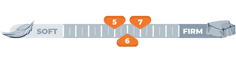 firmness for 5, 6 and 7