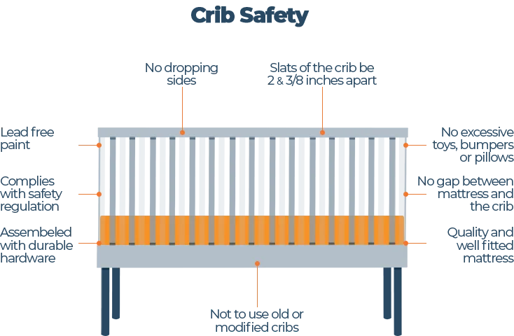 Crib Safety Inforaphic