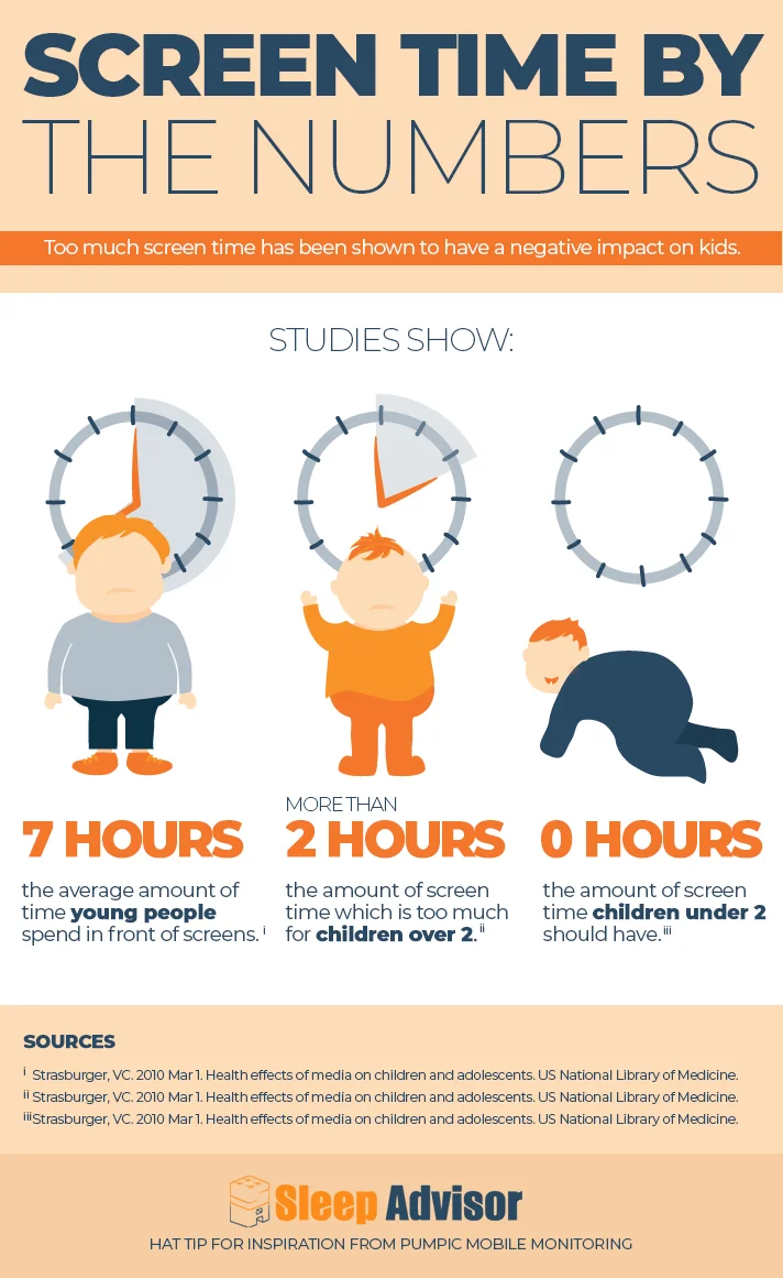 Dangers of TV Before Bedtime: What to Try Instead 2 Screen Time In Numbers Infographic