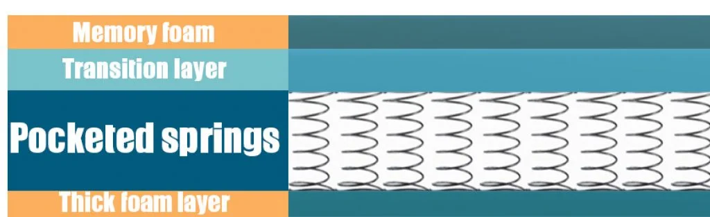 Our In-Depth OkiOki OkiEasy Mattress Review for 2026 7 layers of the okieasy mattress