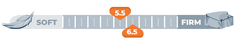firmness scale for 5.5 and 6.5