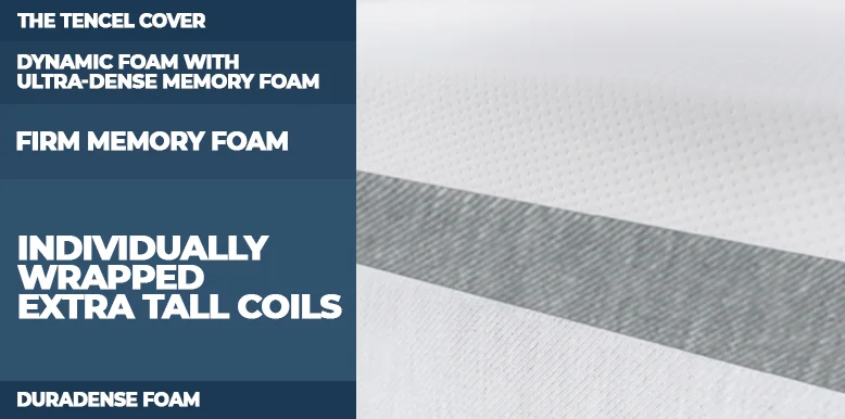 Mattress Construction of Helix Plus Mattress