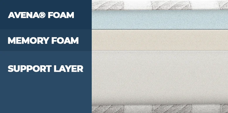 Our Leesa vs. Purple Mattress Comparison for 2026 6 layers of leesa original