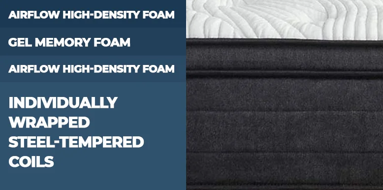 Sweetnight Twilight Hybrid Mattress Construction