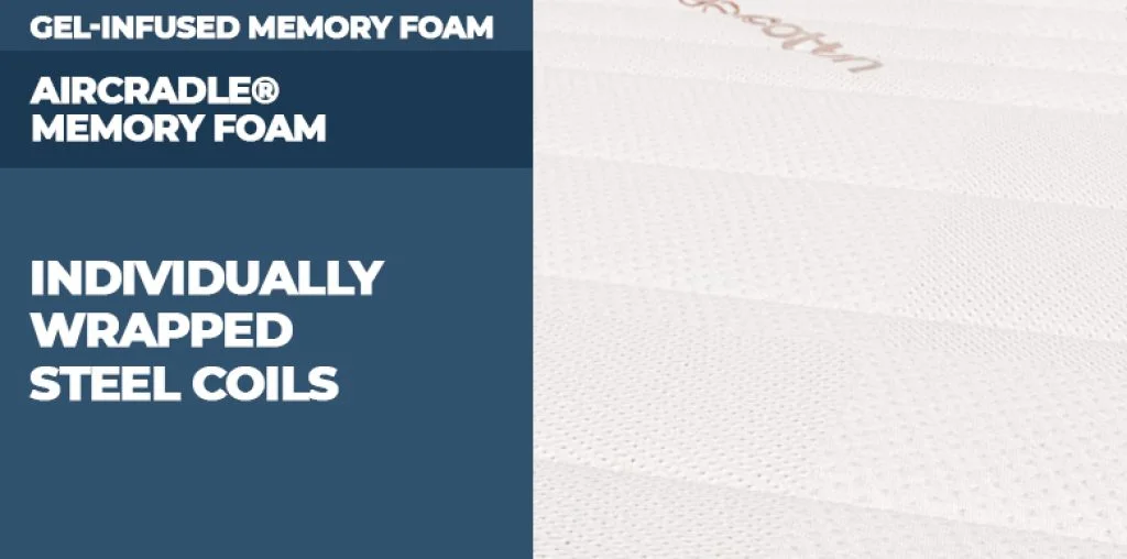 Saatva Classic vs. Saatva Latex Hybrid Comparison for 2026 11 Saatva Memory Foam Hybrid Mattress Construction