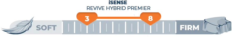 iSense Revive Hybrid Premier Firmness Scale