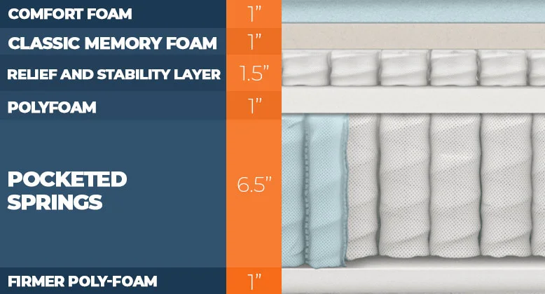 layers of leesa legend
