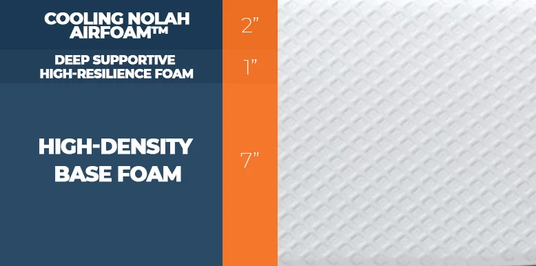 Our Nest Bedding Sparrow vs. Nolah Signature Bed Comparison for 2026 10 nolah original bed layers