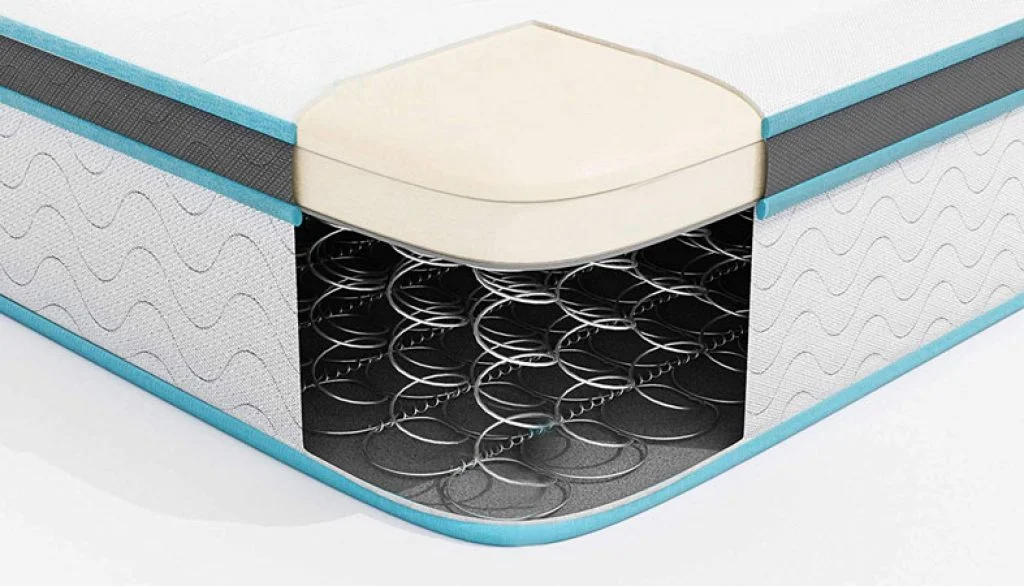Innerspring vs. Hybrid Mattress: Which is the Best? 5 example of innerspring mattress