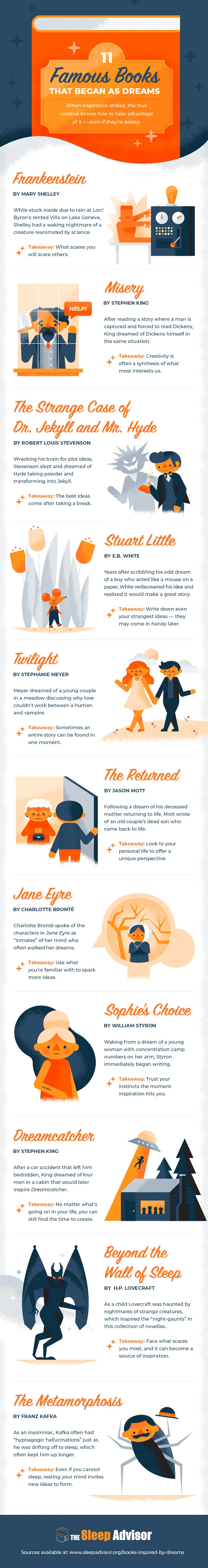 Famous Books That Began As Dreams