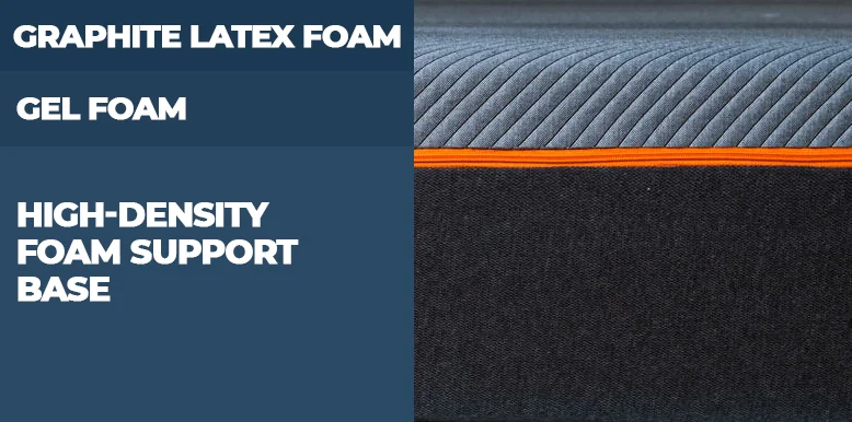 Our InDepth Recore Bed Review for 2026 8 recore mattress construction