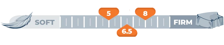 firmness scale for 5 and 6.5 and 8