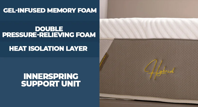 Our In-Depth Minocasa Hybrid Mattress Review for 2026 7 Layers of the Minocasa Hybrid mattress