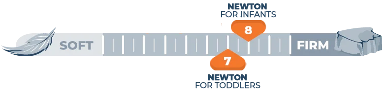 Newton Crib Mattress Firmness