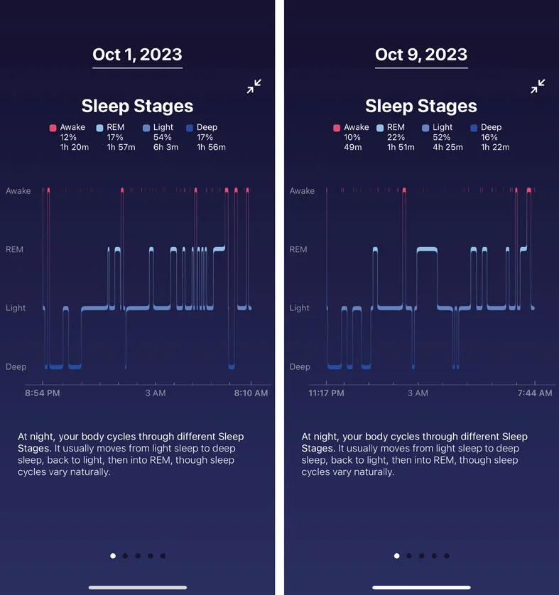 Julias FitBit tracker for October1st and October 9th