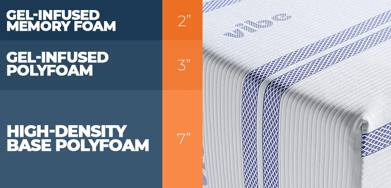 Vibe Mattress Construction Layers