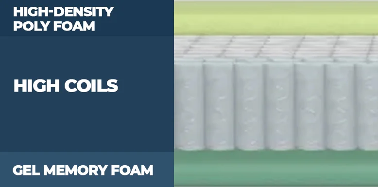 Helix Kids Mattress Construction