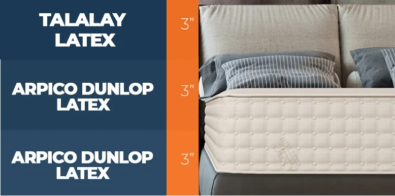 layers of plushbeds botanical bliss