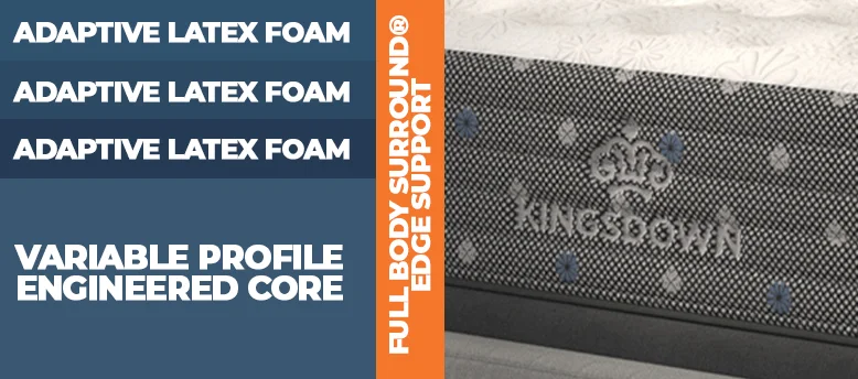 Kingsdown Body Essential Mattress Construction