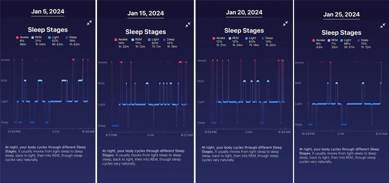 Sleep Stages from January 5th to January 25th