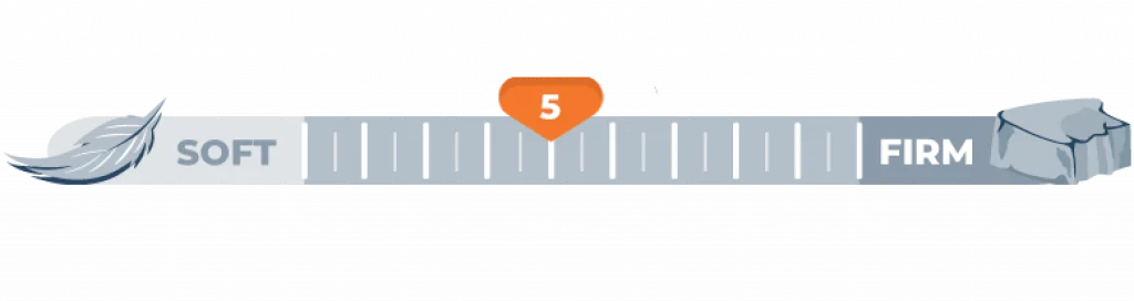 firmness scale 5