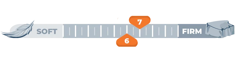 firmness scale 6 and 7