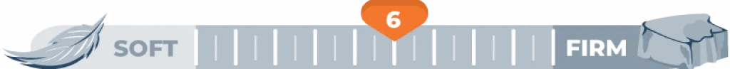 Mattress Firmness Level 6