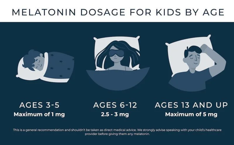 Melatonin Dosage for Kids