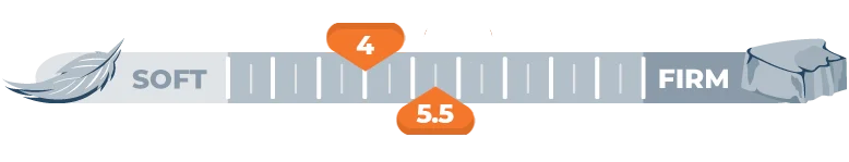 Our Nest Bedding Sparrow vs. Nolah Signature Bed Comparison for 2026 4 firmness scale for 4 and 5.5