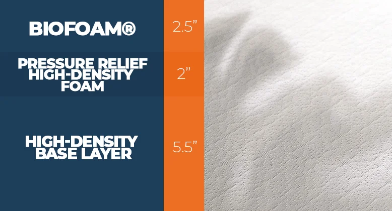 Layers of the Zinus Green Tea Bed