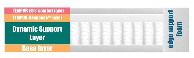 tempurpedic structure