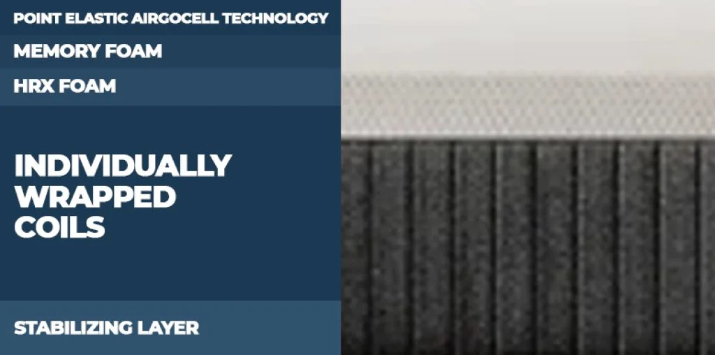 Emma Hybrid Comfort Mattress Construction