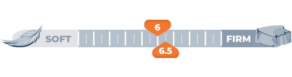 firmness scale for 6 and 6.5