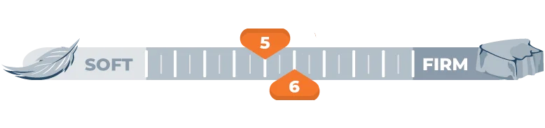 firmness scale for 5 and 6
