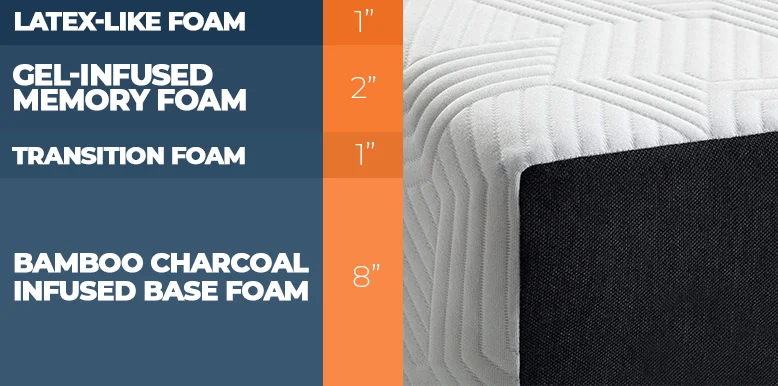 Lucid 12 Inch Gel Memory Foam Mattress Construction Layers