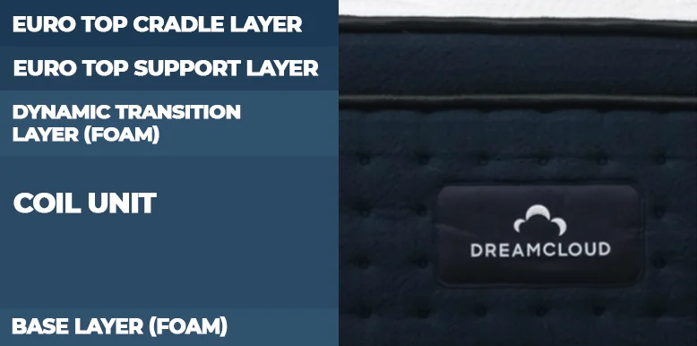 updated layers of dreamcloud premier