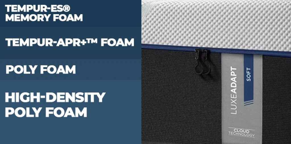 Sleep Number vs. Tempur-Pedic Mattress Comparison for 2026 5 layers of tempur-luxeadapt
