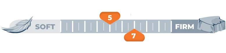 firmness scale for 5 and 7