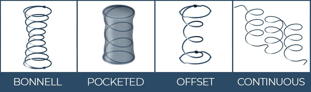 four different types of coils in a mattress UPDATED