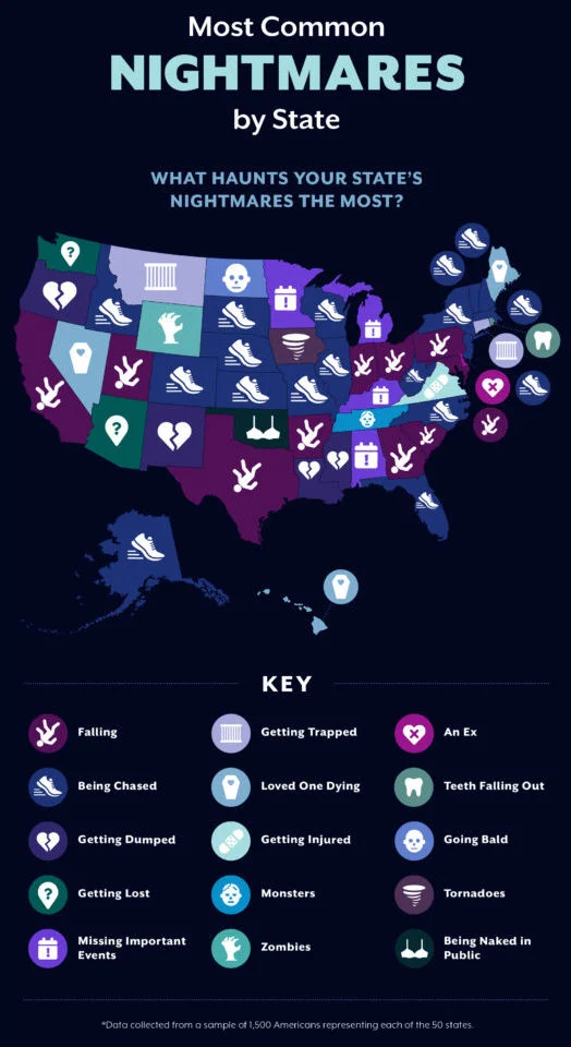 Most Common Nightmares by State 2 Infographic Nightmares 528x1024 2