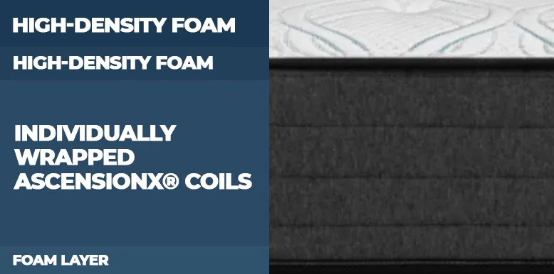 Brooklyn Bedding Essential Mattress Construction