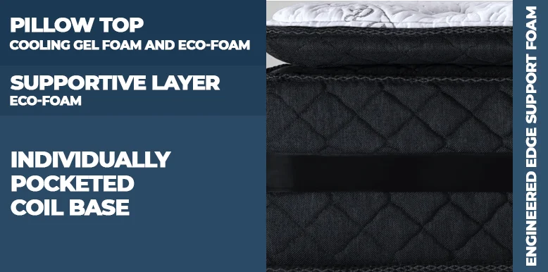 construction of logan and cove mattress
