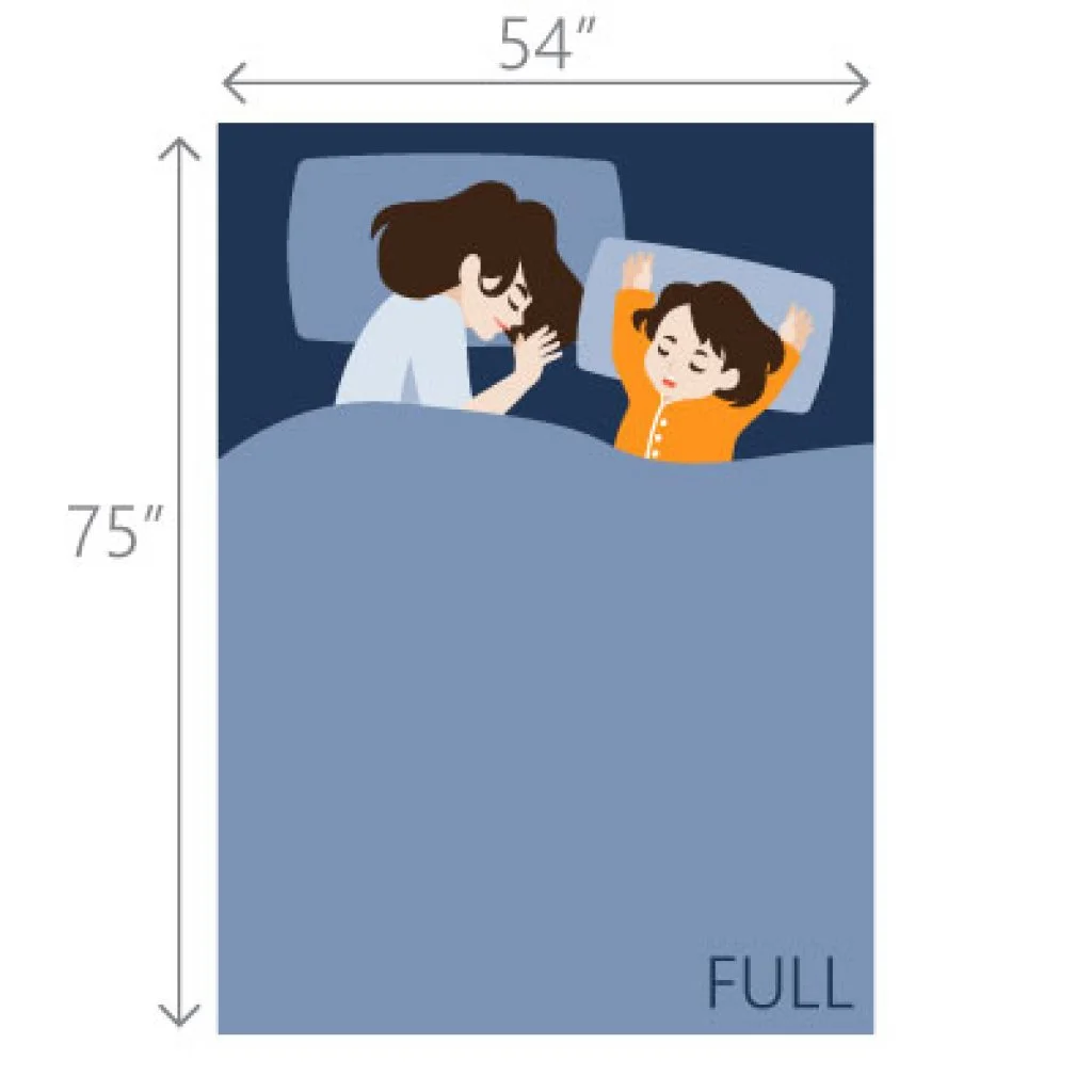 The Ultimate Mattress Size Chart and Bed Dimensions Guide 9 Illustration of full size bed dimensions in inches