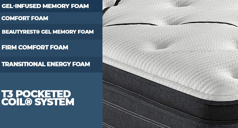 BeautyRest Black mattress layers updated