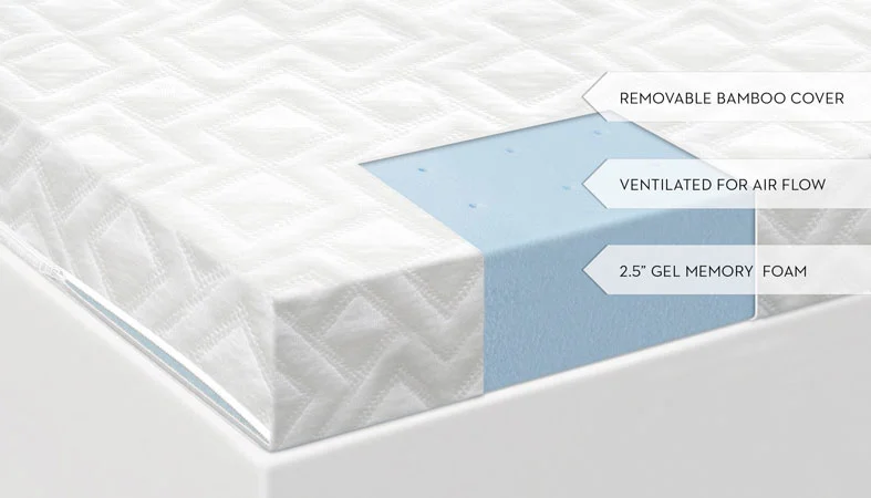 Malouf ISOLUS Ventilated Gel Topper In-Depth Review for 2026 2 isolus ventilated gel topper by malouf