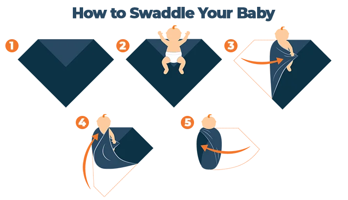 How To Swaddle Baby Step by Step