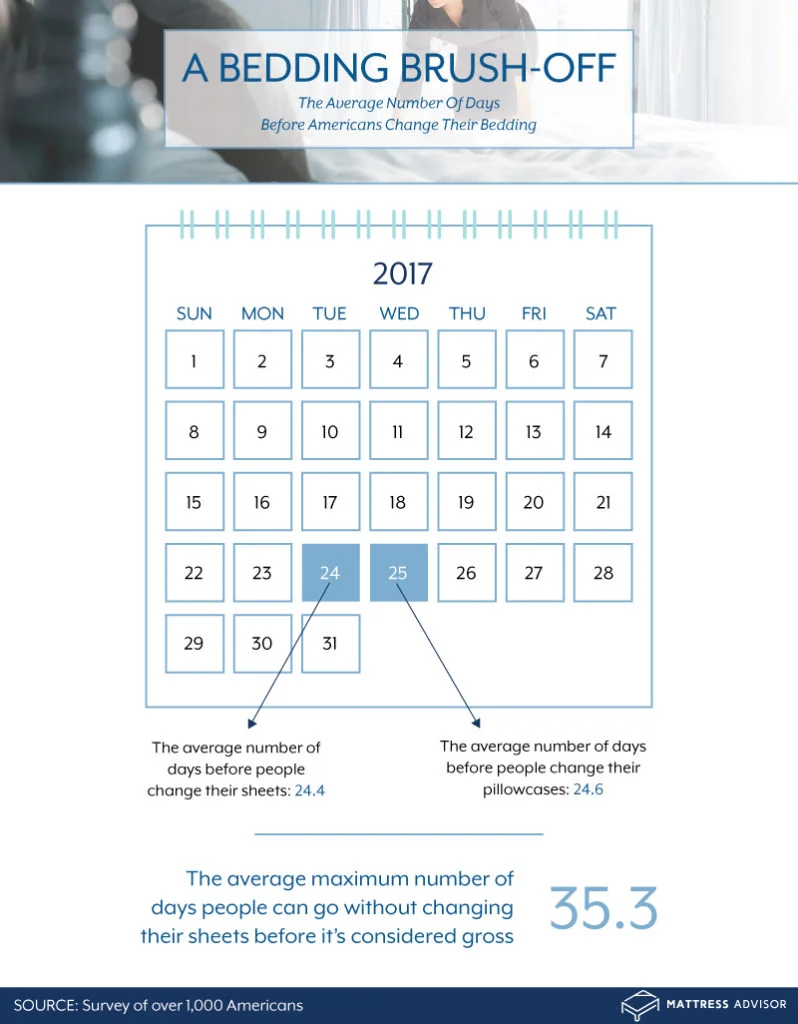 bed hygiene calendar 798x1024 1