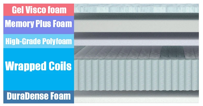 Our Zenhaven vs. Helix Bed Comparison for 2026 9 Layers of the Helix Luxe bed