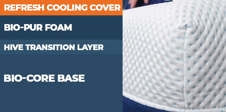 Graphic Showing Amerisleep A3 Mattress Construction Layers Updated 2022